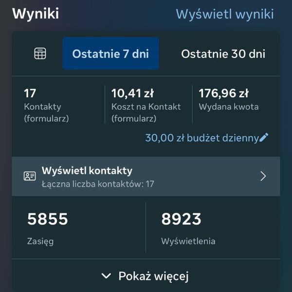 Wyniki kampanii reklamowej dla fizjoterapeuty